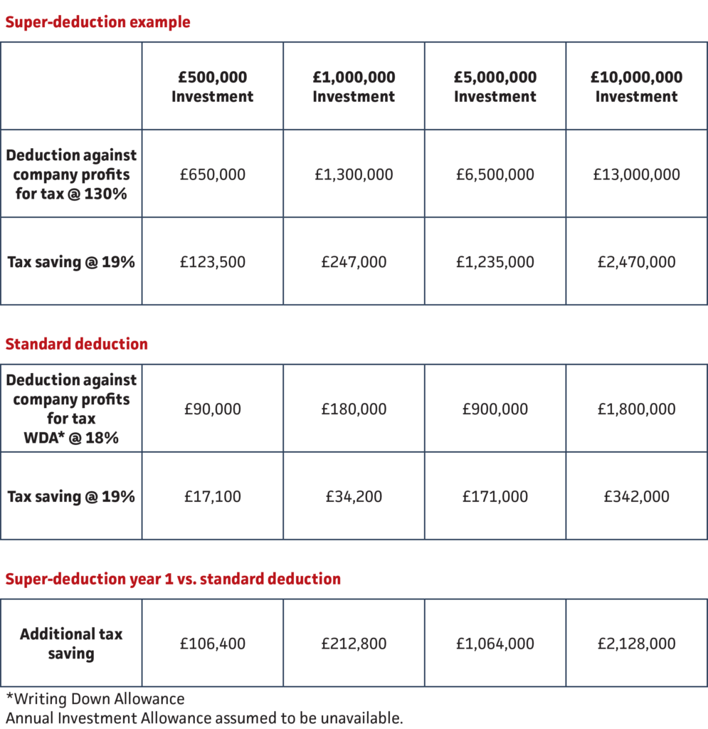 Super Tax Deduction